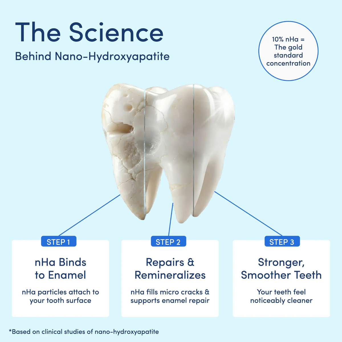 Mouthology Nano-Hydroxyapatite Toothpaste – Fluoride-Free Fresh Mint
