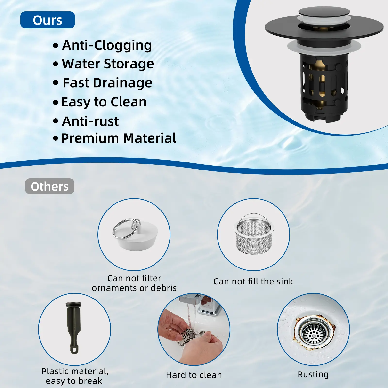 3-in-1 Pop-Up Sink Drain Strainer with Removable Basket | Fits 1.1"–2.36" Drains | Matte Black & More