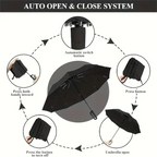 Automatic Folding Umbrella – Windproof & Waterproof | 10-Rib Double Canopy | Men & Women
