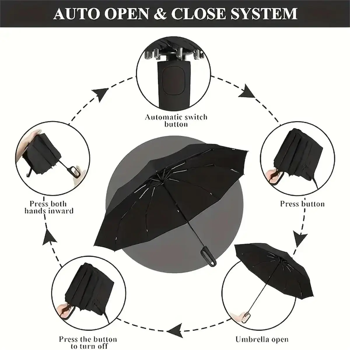 Automatic Folding Umbrella – Windproof & Waterproof | 10-Rib Double Canopy | Men & Women